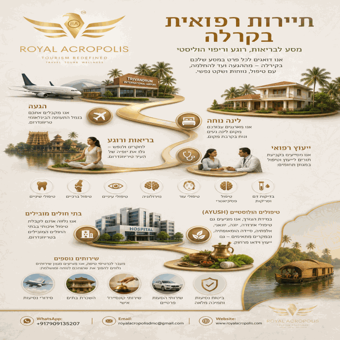 Medical tourism — 4